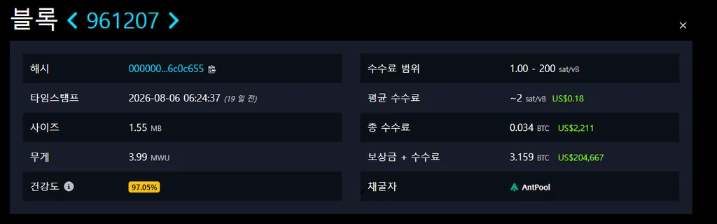 비트코인은 어떻게 만들어질까? 채굴 원리 쉽게 이해하기 1 Mempool.space 961207번 비트코인 블록의 채굴 보상과 거래 수수료 화면