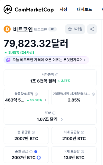 코인 가격만 보면 안 되는 이유, 시가총액은 무엇을 보여줄까? 1 bitcoin market cap fdv supply