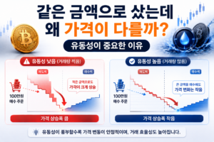같은 금액으로 샀는데 왜 가격이 다를까? 유동성이 중요한 이유 9 암호화폐 유동성에 따라 같은 금액의 매수 주문이 가격에 미치는 차이를 표현한 이미지
