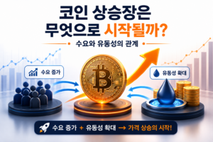 코인 상승장은 무엇으로 시작될까? 수요와 유동성의 관계 2 코인 상승장과 수요 및 유동성의 관계를 표현한 이미지