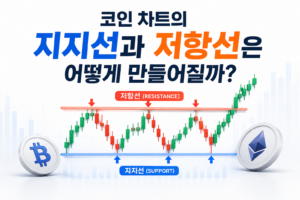 코인 차트의 지지선과 저항선은 어떻게 만들어질까? 6 코인 차트의 지지선과 저항선이 만들어지는 원리