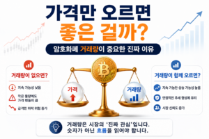 암호화폐 가격과 거래량의 관계가 중요한 이유를 표현한 이미지