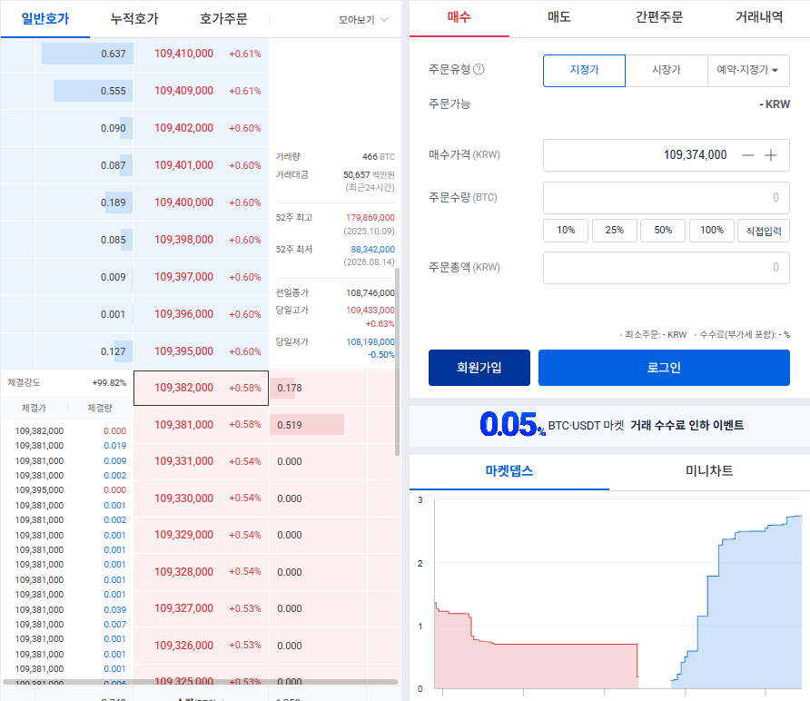코인 호가창 보는 법, 매수벽과 매도벽은 무엇을 보여줄까? 1 업비트 비트코인 호가창에서 매수 매도 호가와 체결 내역을 확인하는 화면